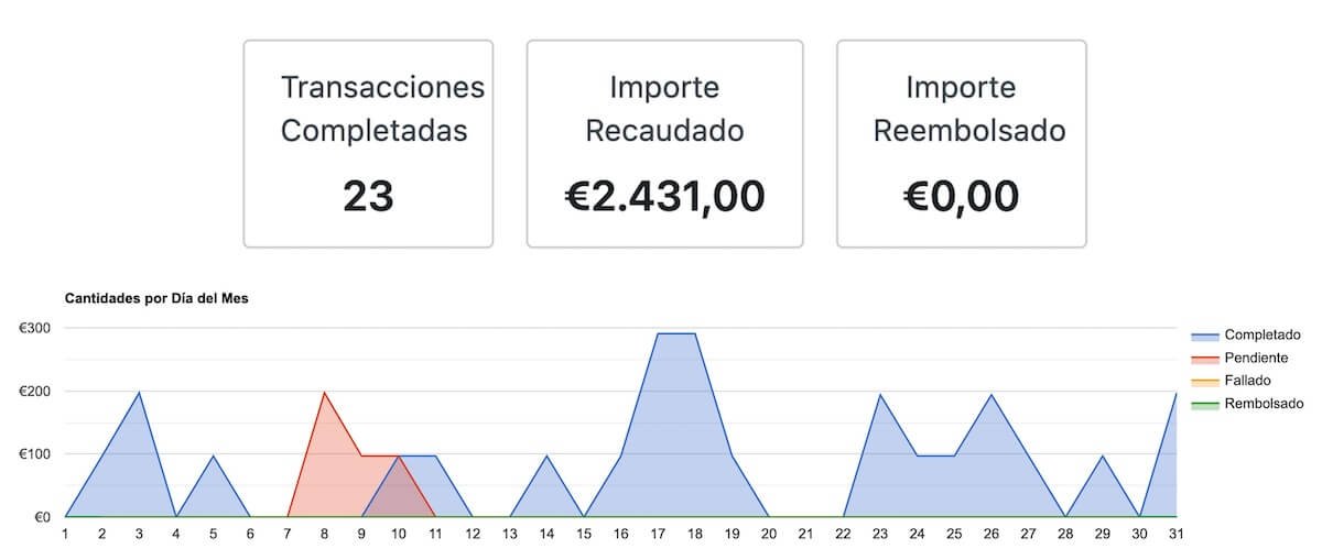 Ingresos mensuales LTC Ingresos mensuales LTC